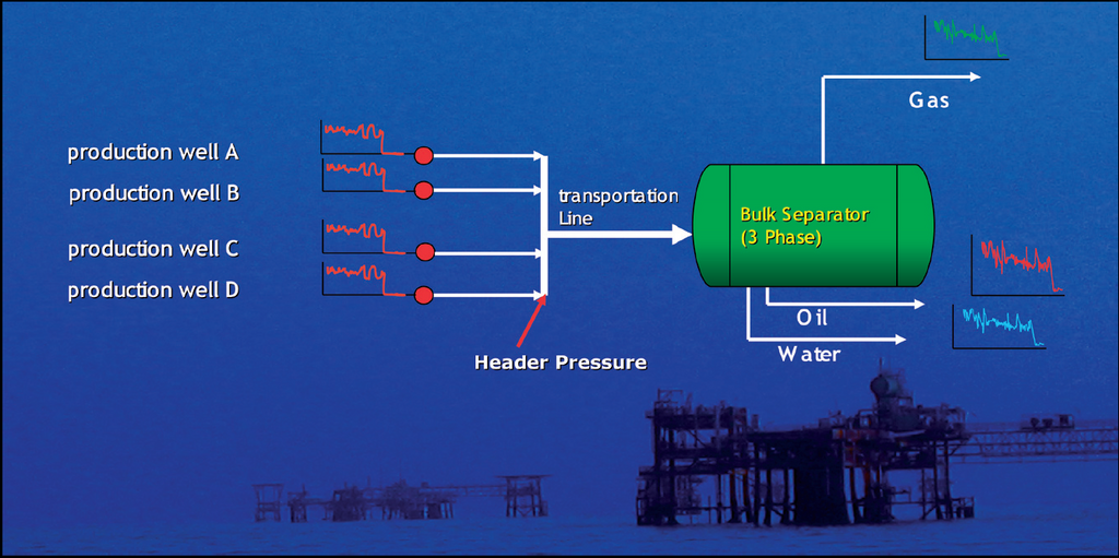 Schematischer Aufbau der Messumgebung