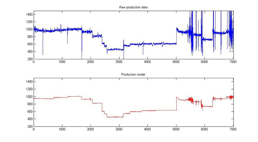 Ein polynominales Modell der Gesamtproduktion