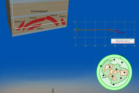 Algebraic Oil Research Project