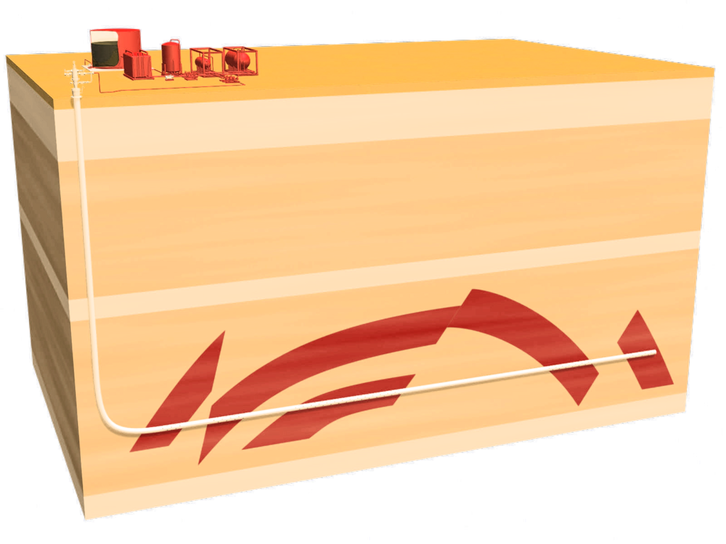 Schematischer Aufbau eines Ölfelds im Laufe der Zeit