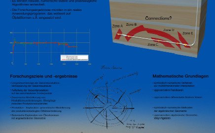 Das Bild zeigt das Projektposter des Algebraic Oil Projekts mit der grundlegenden Projektphilosophie, den Forschungszielen und -ergebnissen sowie mit den mathematischen Grundlagen.
