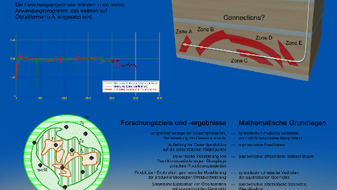 Das Bild zeigt eine deutschsprachige Version des Posters des "Algebraic Oil Research Project".