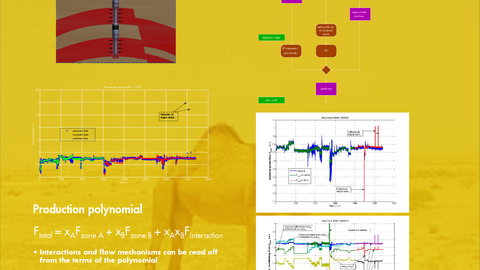 Das Bild zeigt ein Projektposter des Algebraic Oil Projekts mit Darstellungen zum Thema "Algebraic Modelling" und einer Literaturliste.
