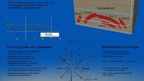 Das Bild zeigt das Projektposter des Algebraic Oil Projekts mit der grundlegenden Projektphilosophie, den Forschungszielen und -ergebnissen sowie mit den mathematischen Grundlagen.