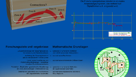 Das Bild zeigt eine Alternativversion des deutschprachigen Posters des "Algebraic Oil Research Project".